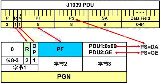 J1939 can data structure unpack 01