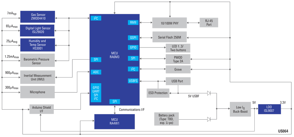 iot sensor board machine learning ble