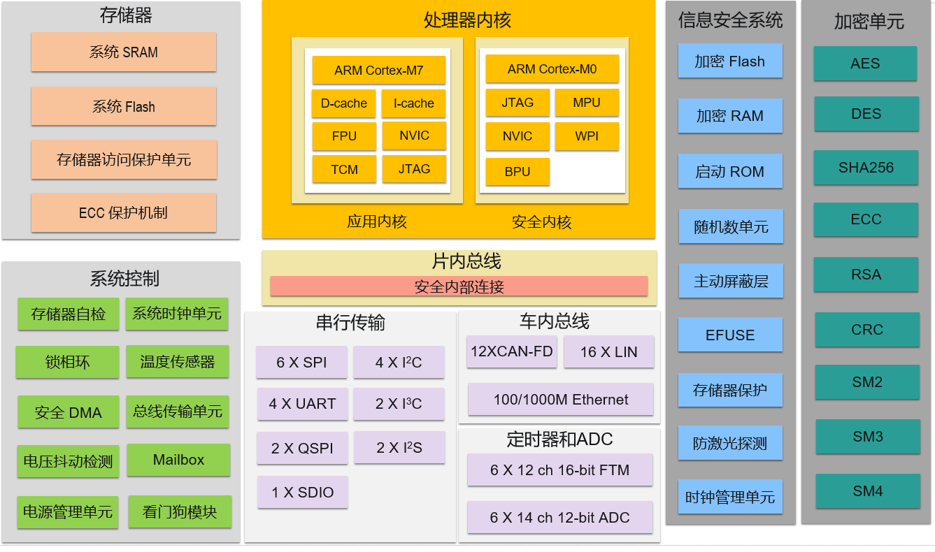 rafavi ra9 series mcu frame