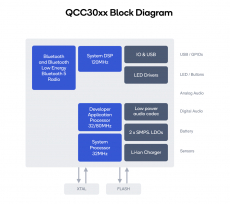 从一线方案商的角度来看高通QCC3020芯片