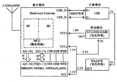 基于BlueCore2External蓝牙芯片的蓝牙